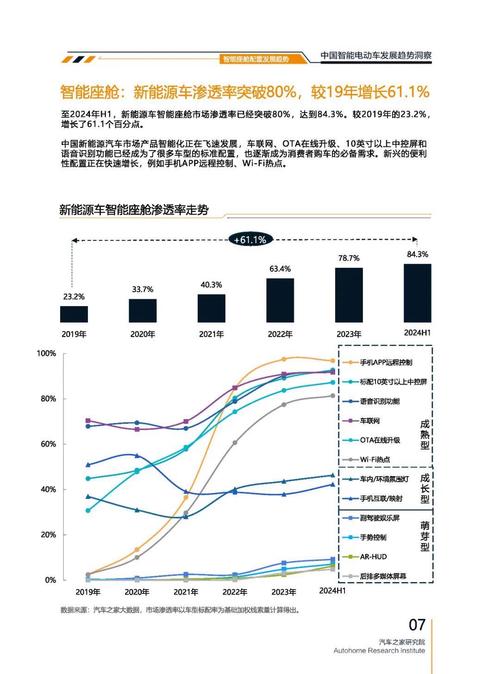 成都349起亚对未来市场的预测，名爵汽车品牌文化的传播